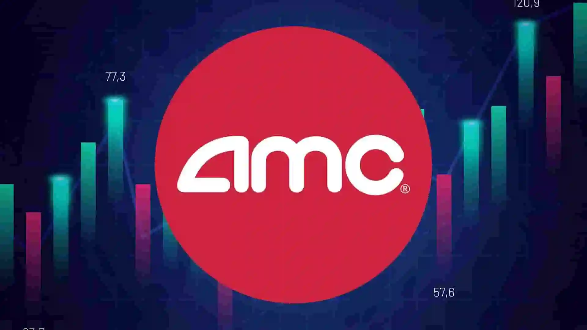 amc stock fintechzoom